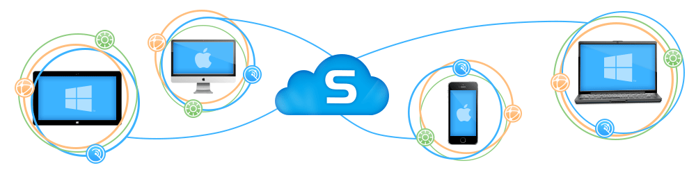 Sophos-Cloud-Home