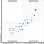 CyberArk Named a Leader in Gartner’s Inaugural 2018 Magic Quadrant for ...