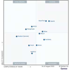 BeyondTrust is a “Leader” in the 2023 Gartner® Magic Quadrant™ for ...