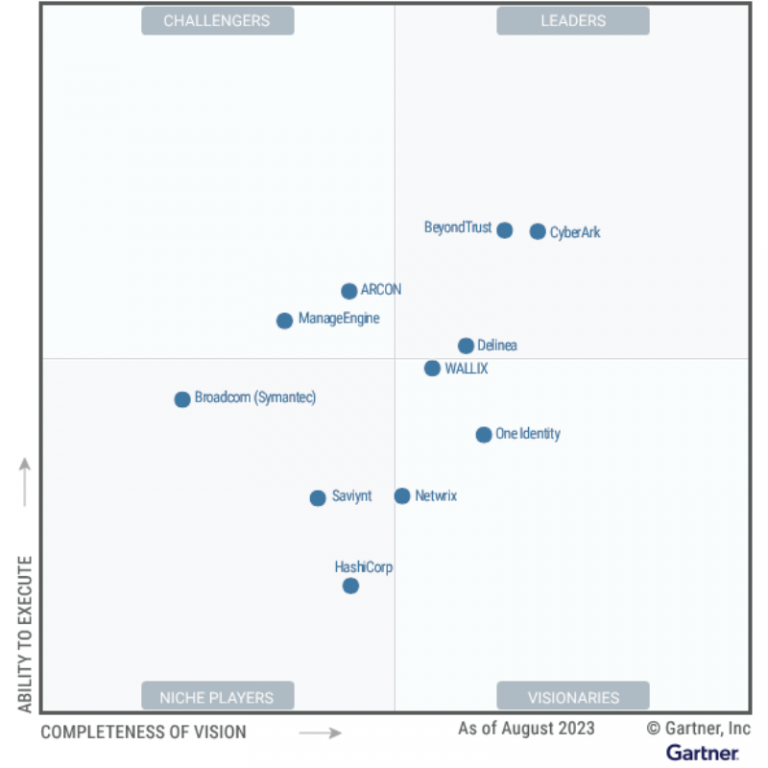 Beyondtrust Is A “leader” In The 2023 Gartner® Magic Quadrant™ For Privileged Access Management 3626